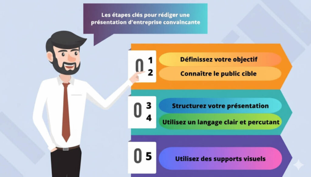Nom de l'image
"Les 5 étapes clés pour une présentation d'entreprise percutante"

Description ALT
Illustration montrant un homme d'affaires souriant et barbu, vêtu d'une chemise blanche et d'une cravate rouge, qui pointe vers une liste de cinq étapes essentielles pour une présentation d'entreprise réussie. 