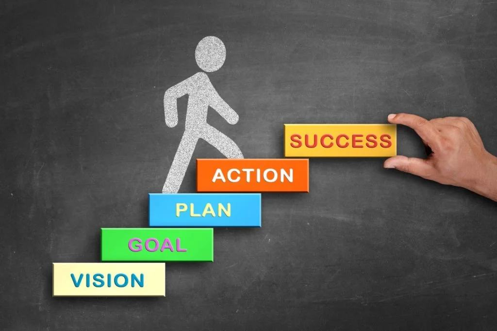 Escalier de la réussite  vision, objectif, plan, action, succès