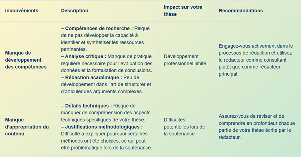 Tableau d'analyse SWOT, listant les forces, faiblesses, opportunités et menaces pour une entreprise ou un projet.