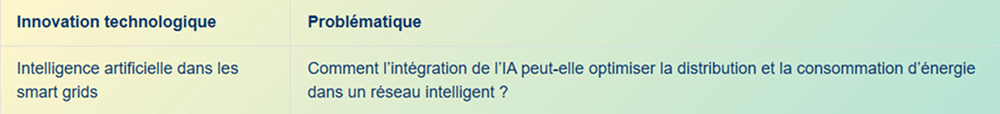 Tableau sur l'intelligence artificielle dans les smart grids. Il décrit une problématique d'optimisation de la distribution d'énergie.
