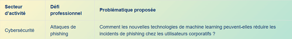 Tableau sur la cybersécurité. Il présente les problématiques liées aux attaques de phishing.