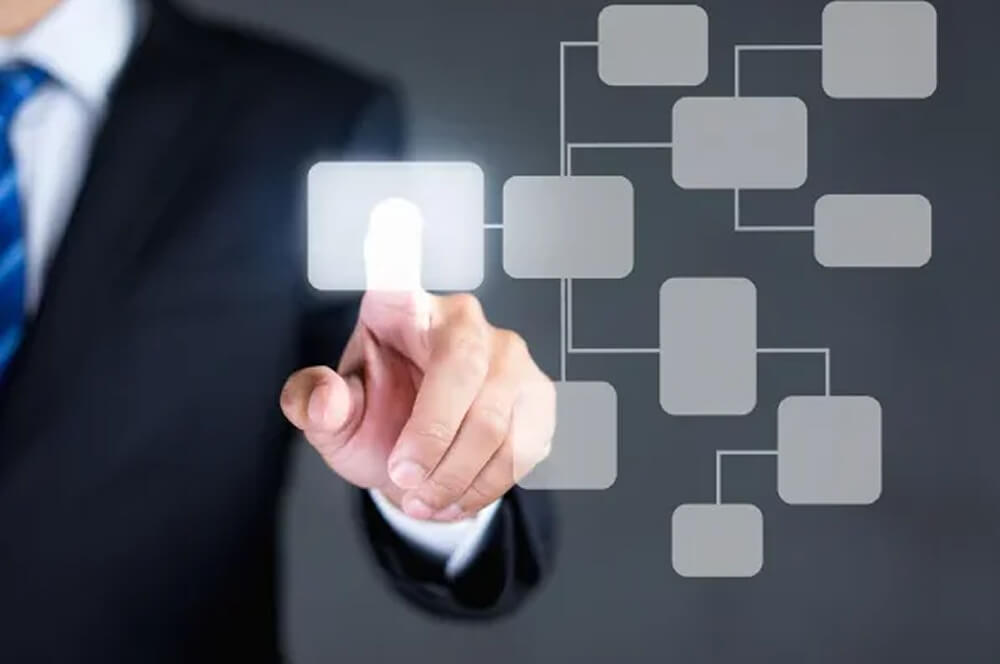 Schéma d'un plan de travail pour une thèse, avec un doigt qui pointe la première étape pour la rédaction d'une problématique."