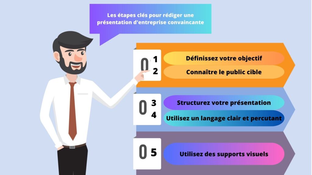 Pourquoi répéter avant une présentation ? - ZEPRESENTERS